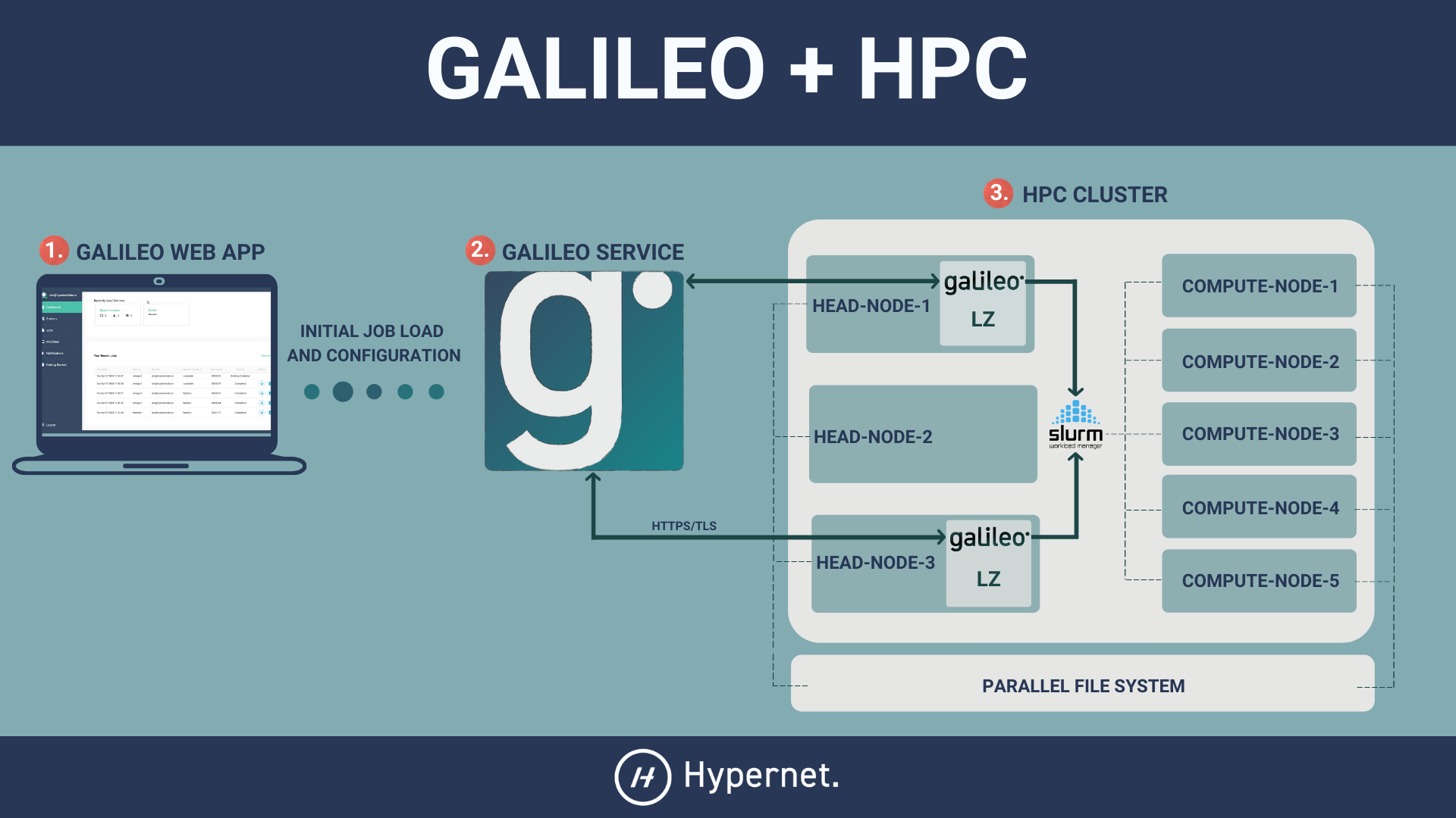 _images/Galileo_HPC_gateway.png