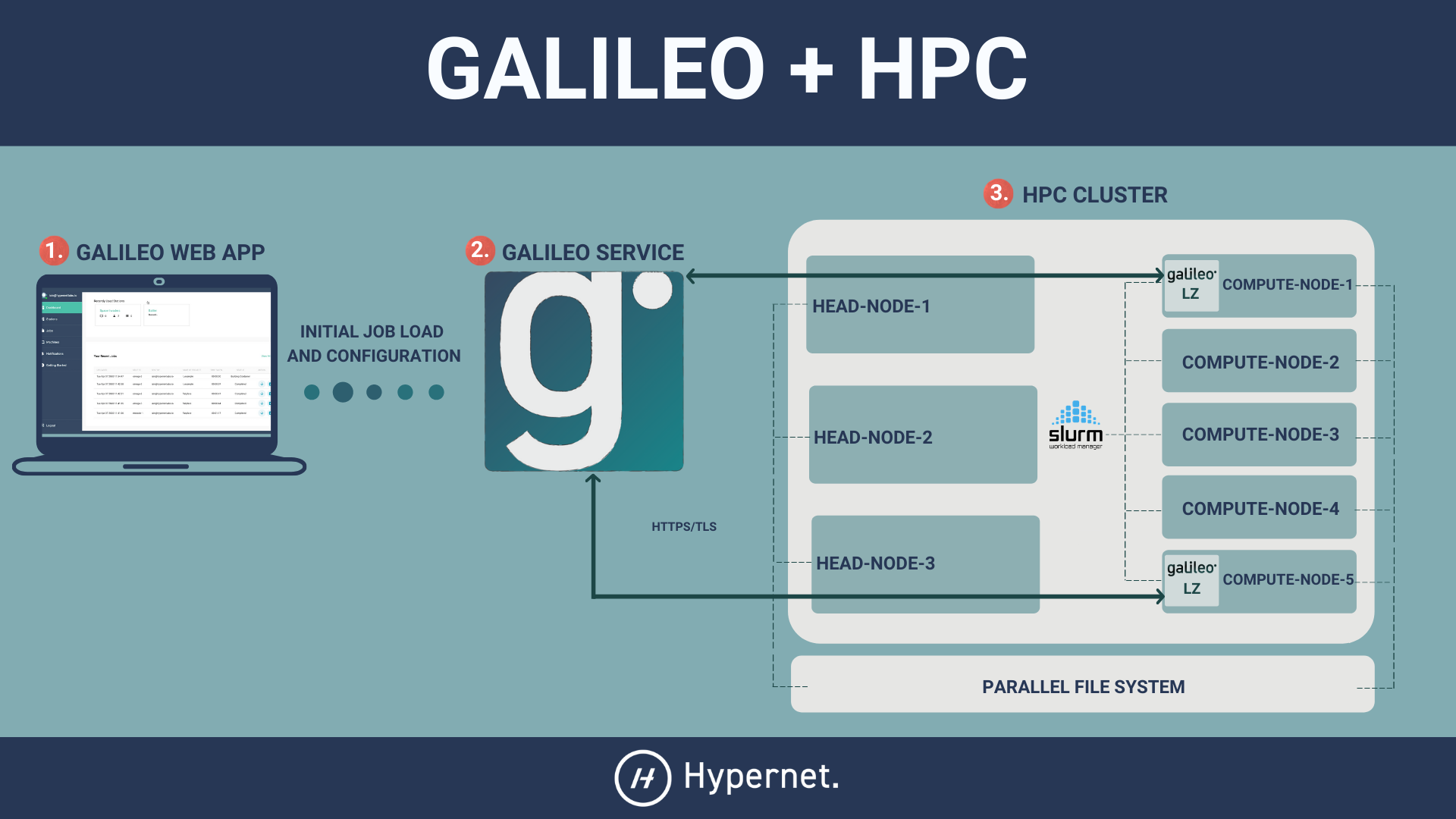 _images/Galileo_HPC_pilot.png