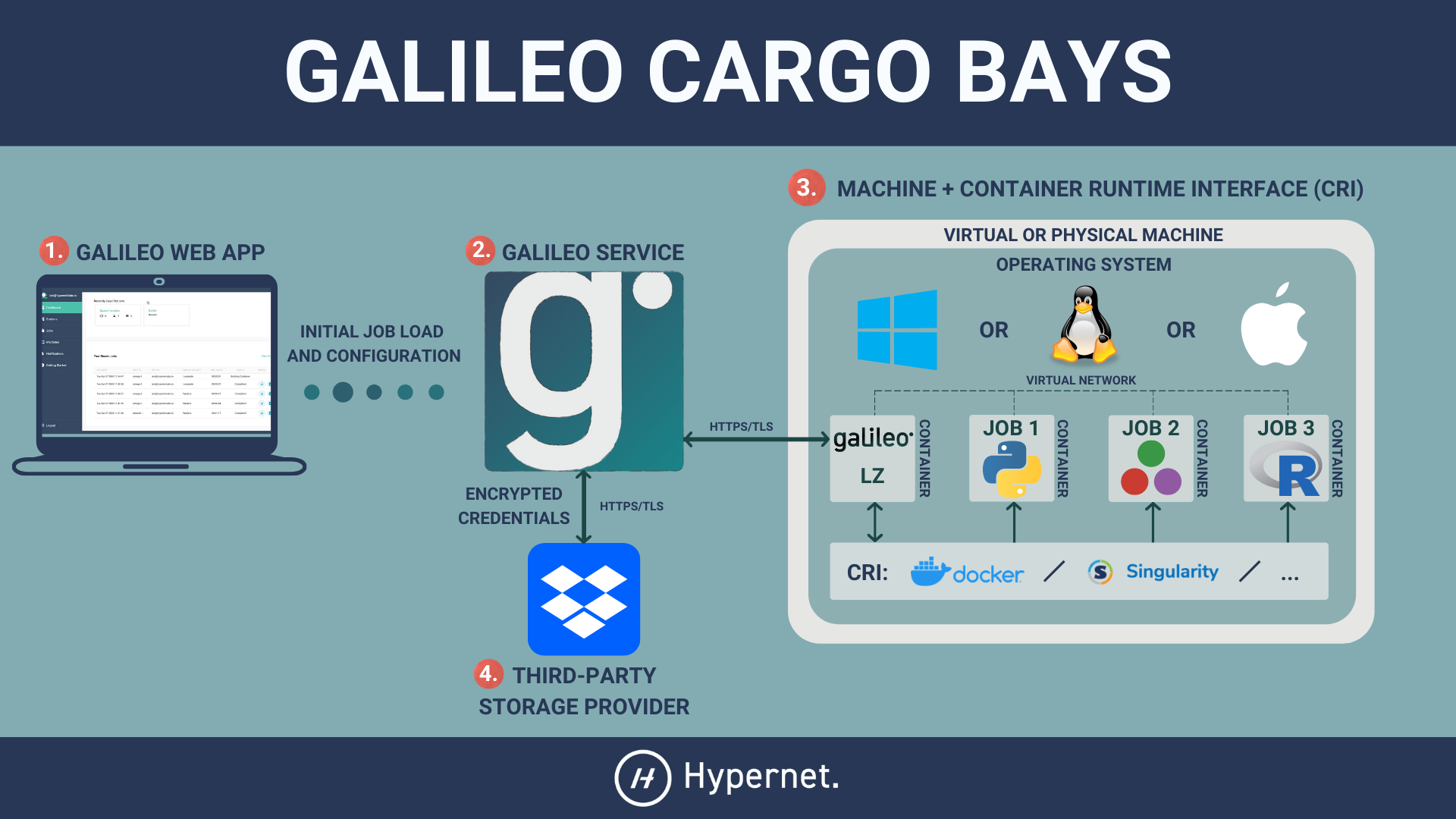_images/cargo_bays_diagram.png