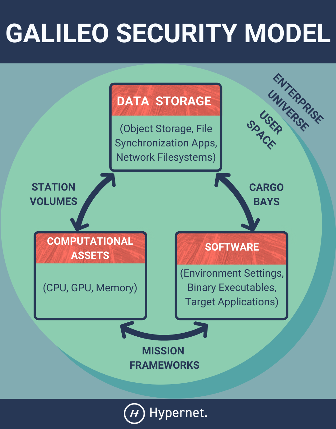 _images/galileo_security_model.png